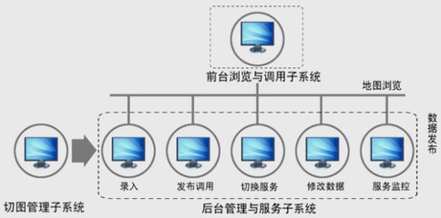 空間信息前置服務系統 智能軟件服務的關鍵支撐