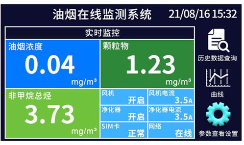 餐廚油煙管理 油煙在線監(jiān)測系統(tǒng)在餐飲企業(yè)中的應(yīng)用