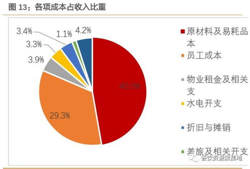 海底撈的成功秘笈 餐飲優(yōu)質(zhì)賽道的管理智慧