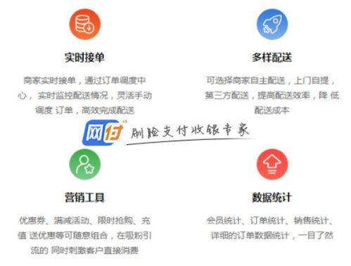 疫情下點餐外賣小程序 餐飲企業(yè)轉(zhuǎn)虧為盈的數(shù)字化轉(zhuǎn)型利器