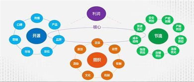 大數(shù)據(jù)賦能餐飲企業(yè) 智能化管理的新篇章