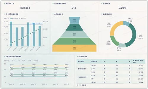 餐飲企業(yè)數(shù)字化轉(zhuǎn)型 門店利潤監(jiān)管、經(jīng)驗賦能與會員管理的全面指南