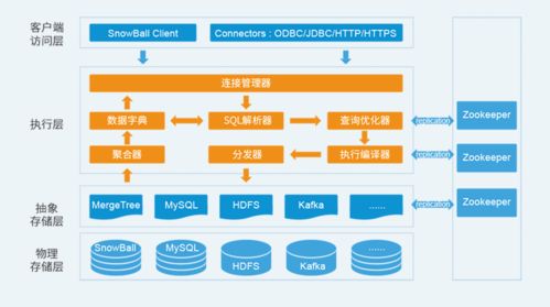 睿帆科技完成5000萬A輪融資，加速數字領域技術融合